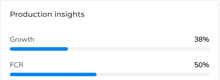 Production Insights